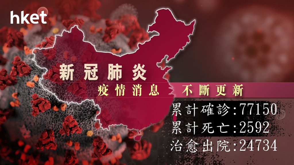 【新冠肺炎最新情況】內地確診個案增至77150　累計死亡2592（不斷更新）