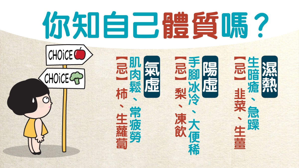 哪類易中風？哪類患癌高危？9大體質何只寒底熱底！