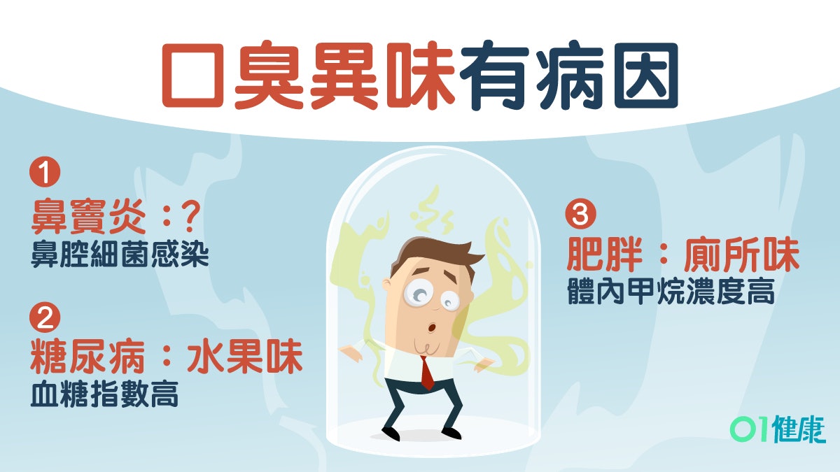 肥人口氣像廁所味？肺癌糖尿病口臭背後7種健康危機！