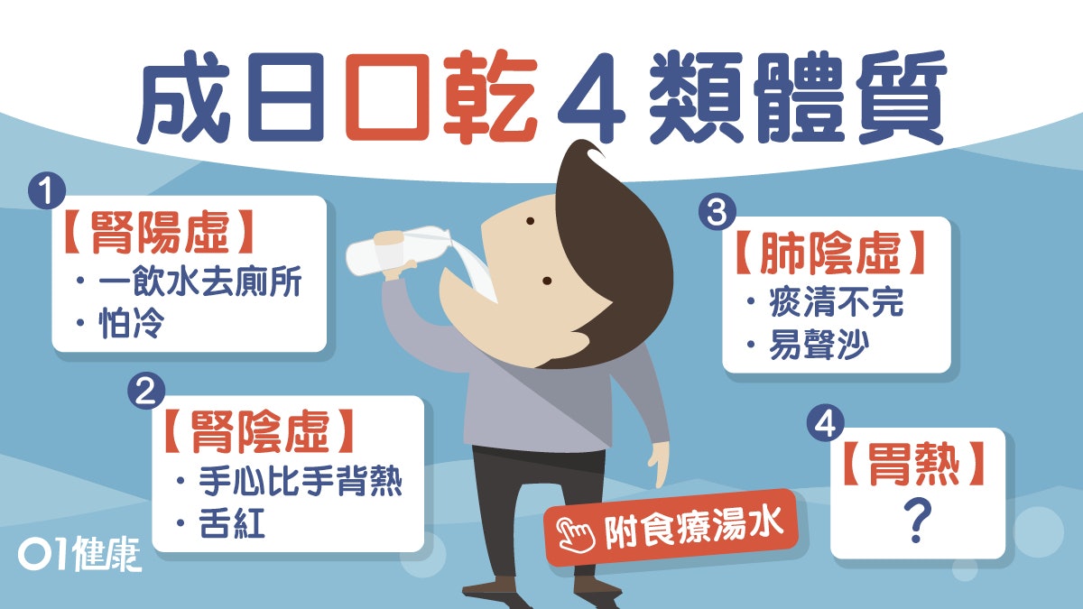 飲極唔夠不停去廁所？腎胃肺出毛病４大原因附湯水食療