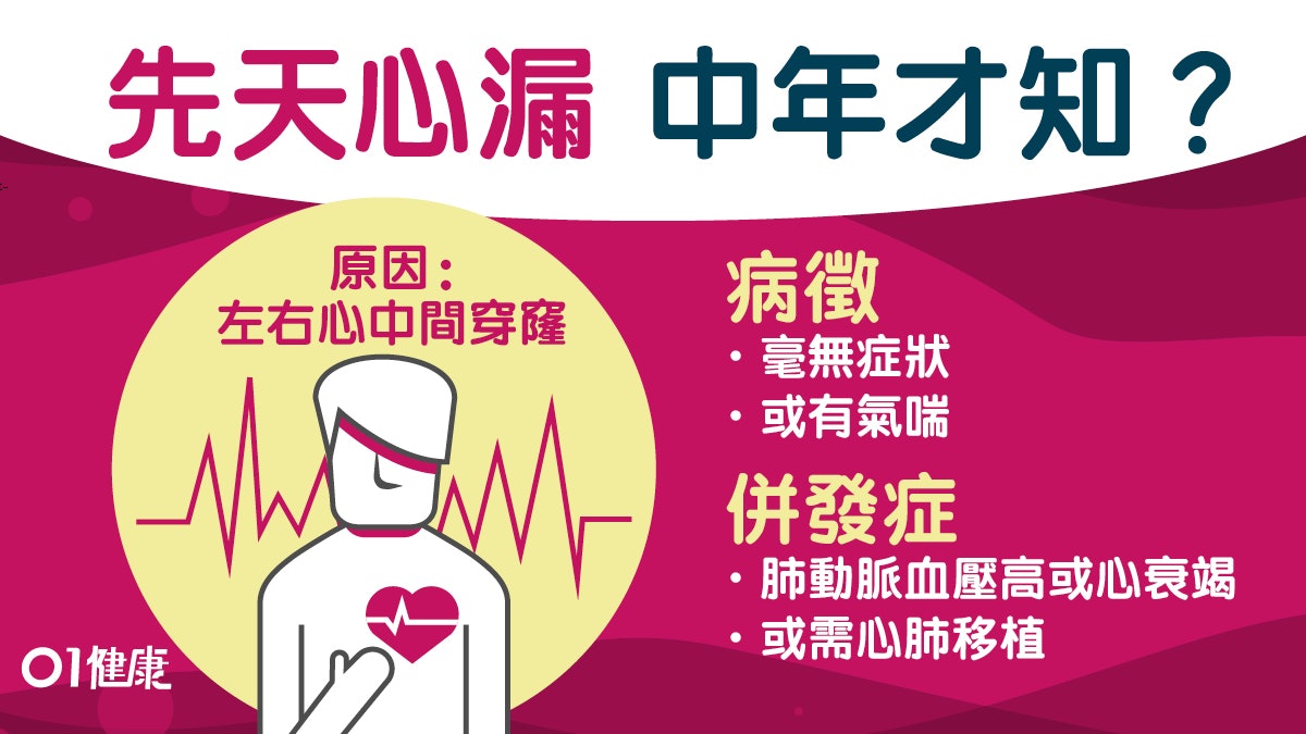 心漏症即心穿窿？輕視常喘氣延誤就醫或致心臟衰竭！