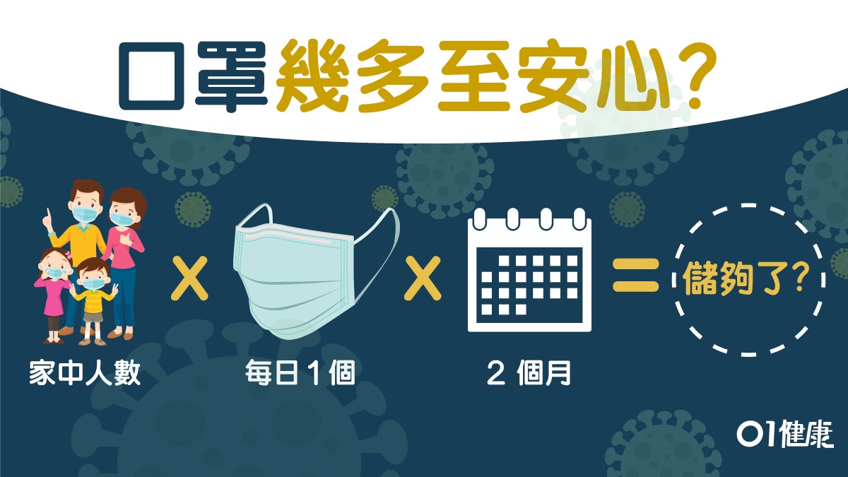 【新冠肺炎】口罩儲備幾多至安心？ 簡單計口罩夠用量毋須慌