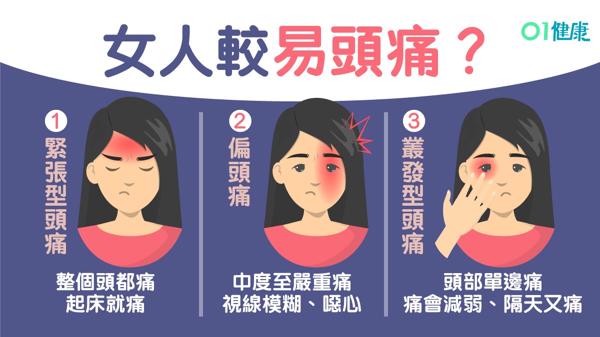 突然劇痛頸僵硬可能中風？解構3類頭痛症狀及潛藏風險