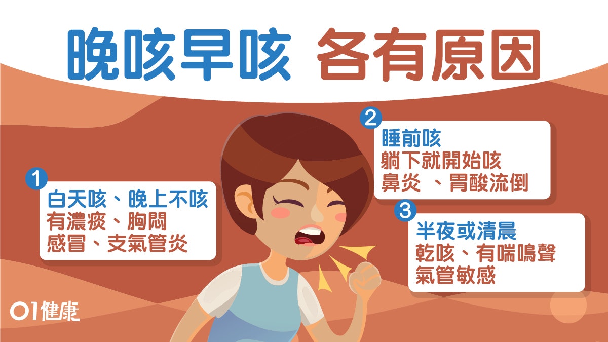 躺下便咳或胃酸倒流　3時段咳各有成因肺癌幾時咳？