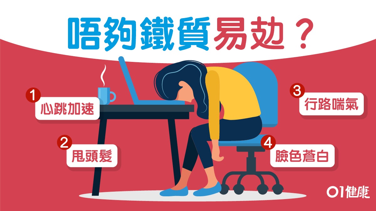 【營養】貧血＝缺鐵？脫髮、氣喘、蒼白8大缺鐵症狀因供氧不足