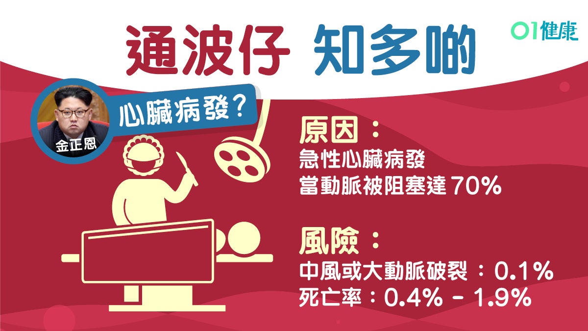 通波仔中風腎衰竭6大風險　傳金正恩變植物人又關事？