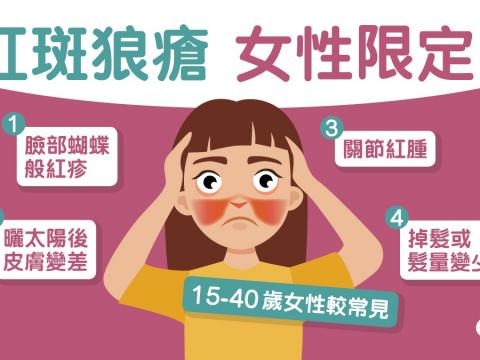 免疫反應異常攻擊6大部位　壓力大曬太陽可致發病！