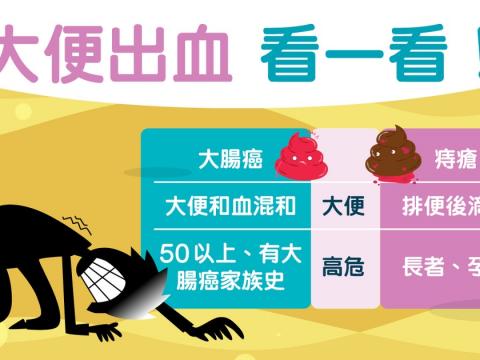 大便出血痔瘡或大腸癌？你懂大腸癌與痔瘡3大分別嗎？