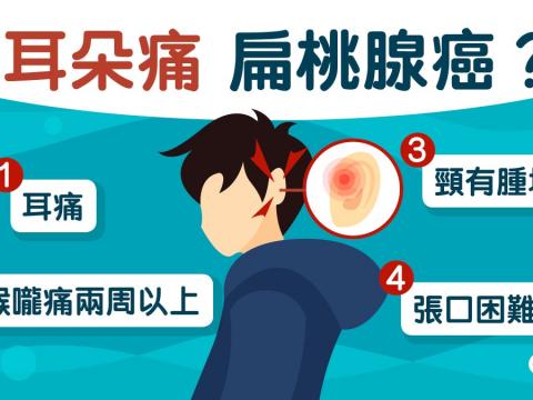 耳仔痛可能是扁桃腺癌前兆？同時出現這5大症狀快就醫