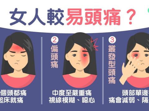 突然劇痛頸僵硬可能中風？解構3類頭痛症狀及潛藏風險