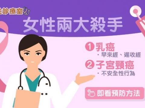 別信胸大與乳癌有關！醫生拆解乳癌子宮頸癌謬誤